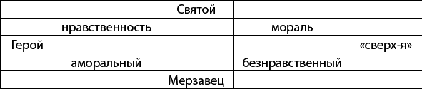 Кундера, или Как получать удовольствие от бюрократии - student2.ru