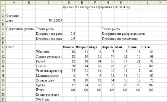 Лабораторные работы по информатике - student2.ru