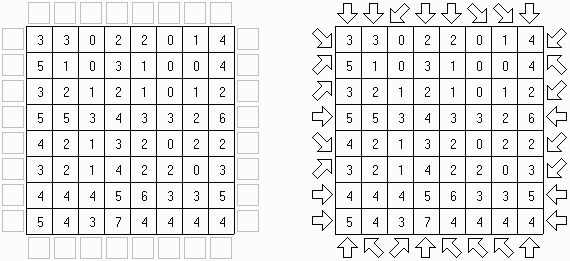 Лабораторная работа №3 Рекурсия. Графы. Деревья. - student2.ru