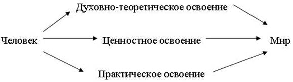 Лекция 1. Наука как особая форма духовного освоения реальности - student2.ru