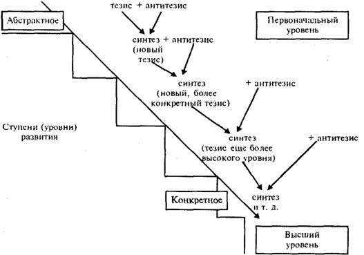 Лекция Тема 4. Гносеологические идеи И. Канта и Г.Ф. Гегеля - student2.ru