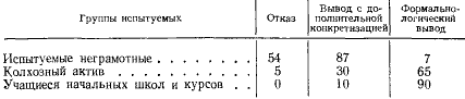 Лекция XIV. Язык и дискурсивное мышление. Операция вывода - student2.ru