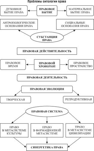 Либертарно-юридический подход - student2.ru