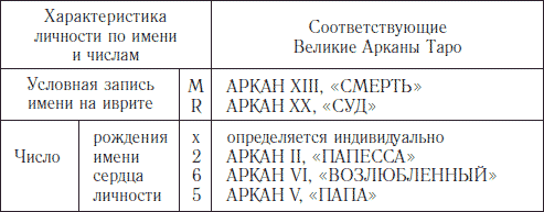 ЛИЧНОСТЬ – НАБЕГАЮЩИЕ НА БЕРЕГ ВОЛНЫ - student2.ru