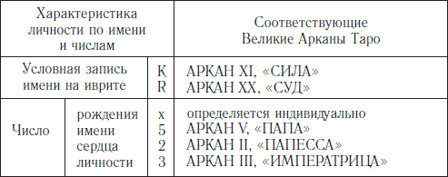 ЛИЧНОСТЬ – ОБЛАЧЕННАЯ В МАНТИЮ - student2.ru