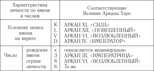 ЛИЧНОСТЬ – ОБЛАЧЕННАЯ В МАНТИЮ - student2.ru