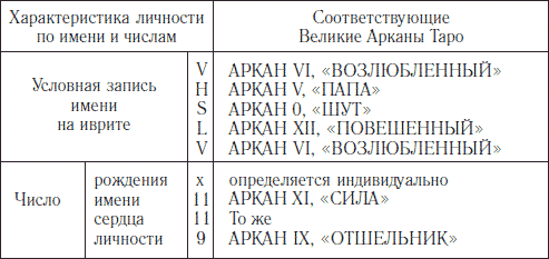 ЛИЧНОСТЬ – ОБЛАЧЕННЫЙ В СЛАВУ - student2.ru