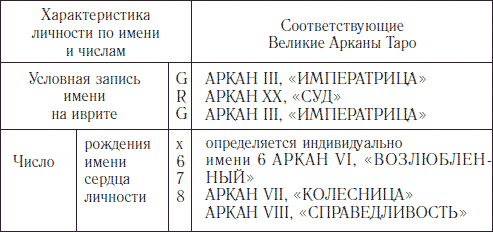 ЛИЧНОСТЬ – ОБЛАЧЕННЫЙ В СЛАВУ - student2.ru