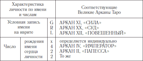 ЛИЧНОСТЬ – ОСНОВАТЕЛЯ ГЛАГОЛИЦЫ И КИРИЛЛИЦЫ - student2.ru