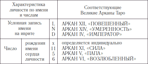 ЛИЧНОСТЬ – ОСНОВАТЕЛЯ ГЛАГОЛИЦЫ И КИРИЛЛИЦЫ - student2.ru