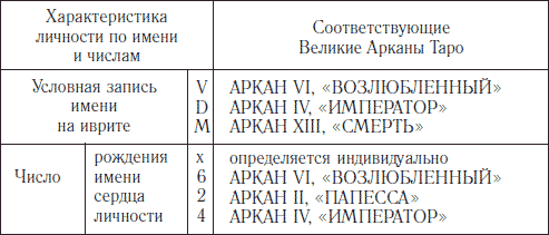 ЛИЧНОСТЬ – ТРИ ГОРОШКА НА ЛОЖКЕ - student2.ru