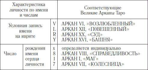 ЛИЧНОСТЬ – ТРИ ГОРОШКА НА ЛОЖКЕ - student2.ru