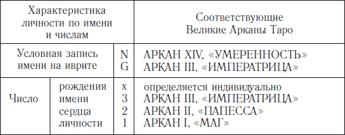 ЛИЧНОСТЬ – ВЕЧНОЕ ПРОТИВОРЕЧИЕ - student2.ru