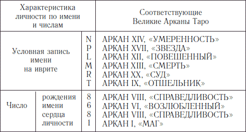 ЛИЧНОСТЬ – ВОПЛОЩЕННОЕ МУЖЕСТВО - student2.ru