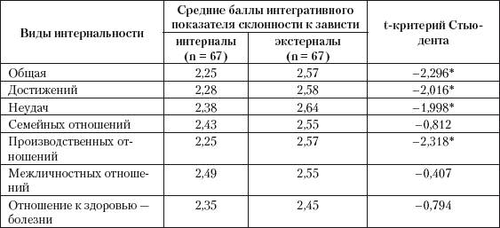 Личностные особенности, предрасполагающие к завистливости - student2.ru