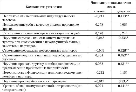 Личностные особенности, предрасполагающие к завистливости - student2.ru