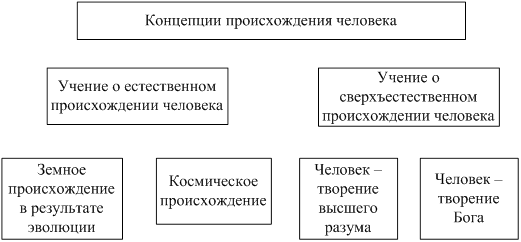 Личностство как философская проблема - student2.ru