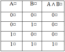 Логические Функции. Алгебра логики - student2.ru