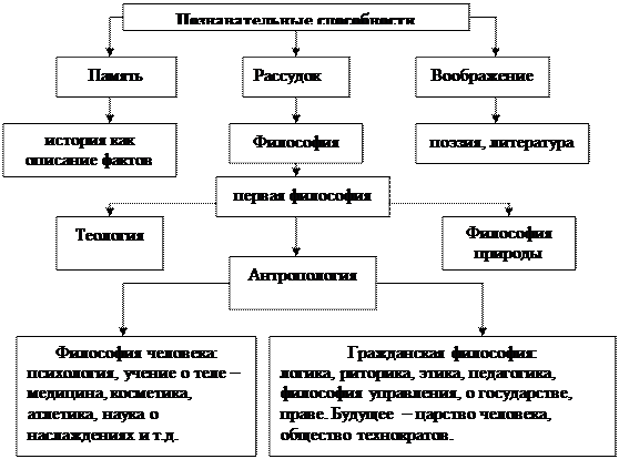 Логическое доказательство Бога! - student2.ru