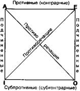 ЛОГИКА ЭПИСТЕМИЧЕСКАЯ (от греч. Episteme - знание) - student2.ru