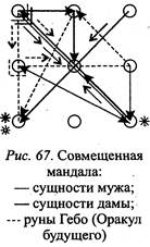 Мандалы совмещения для уточненного анализа прошлого и Настоящего - student2.ru