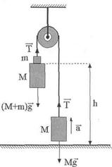 Машина Атвуда. Методика эксперимента - student2.ru