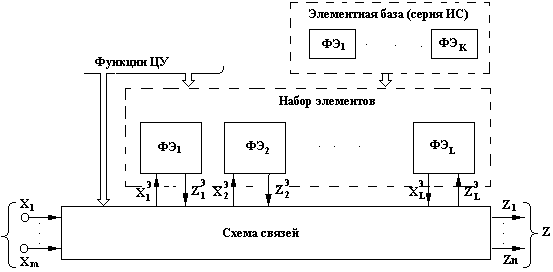 математические основы теории цифровых автоматов - student2.ru