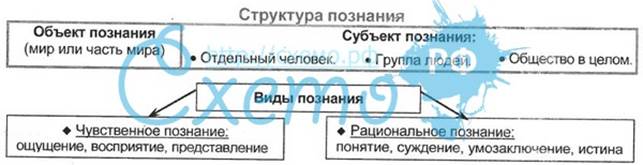 Материальное бытие и его атрибуты: время, пространство, движение и развитие. - student2.ru