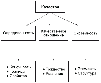 Материя – объективная реальность - student2.ru