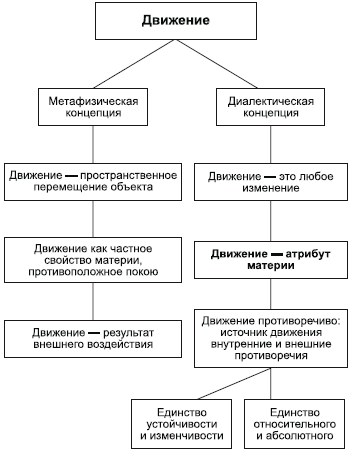 Материя – объективная реальность - student2.ru