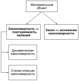 Материя – объективная реальность - student2.ru