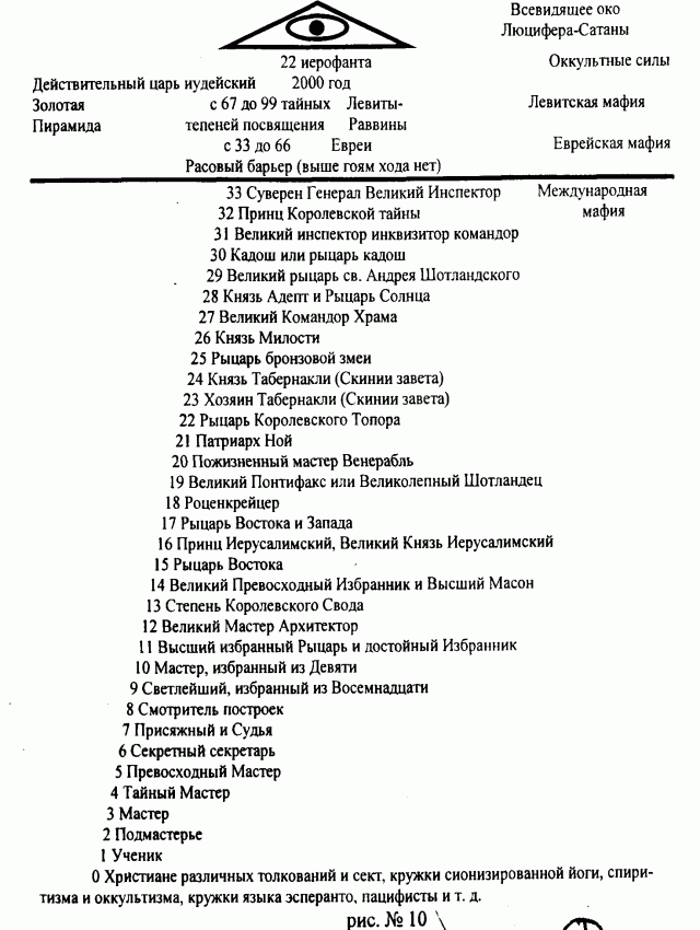 Мая 1776 год. Бавария. Орден основан профессором канонического права, Адамом Вейсхауптом, в качестве альтернативы масонским обществам. - student2.ru