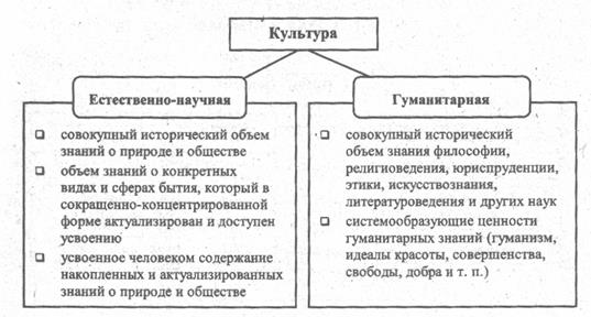 Медицина и спорт - психический и физический элементы культуры. - student2.ru