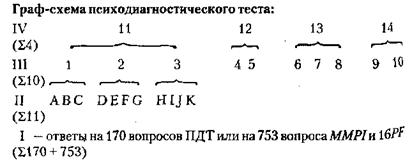 Методика 1 Системный психодиагностический тест - student2.ru