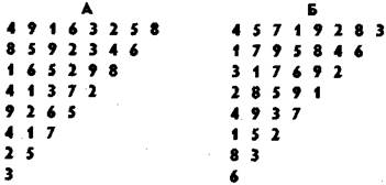 Методика 12. «Запомни рисунки» - student2.ru