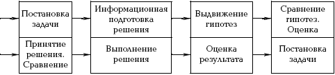 Методика «Оперативная память» - student2.ru