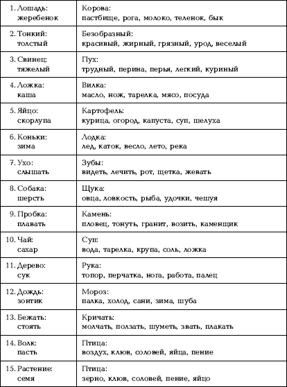 Методика «Оперативная память» - student2.ru