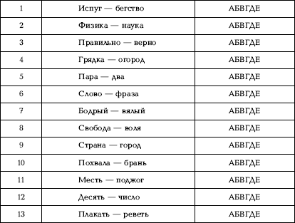 Методика «Оперативная память» - student2.ru