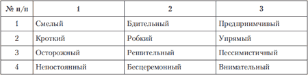 Методики изучения индивидуальных особенностей мотивационной сферы - student2.ru