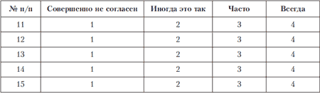 Методики изучения индивидуальных особенностей эмоциональной сферы - student2.ru