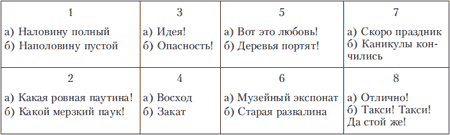 Методики изучения индивидуальных особенностей эмоциональной сферы - student2.ru