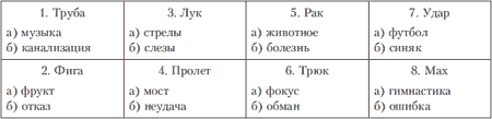 Методики изучения индивидуальных особенностей эмоциональной сферы - student2.ru