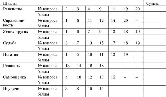 Методики изучения завистливости - student2.ru