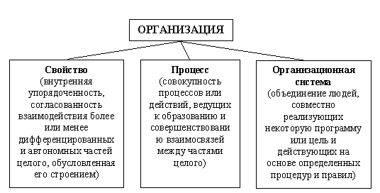 Методология научных исследований - student2.ru