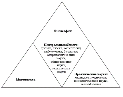 Методология научных исследований - student2.ru