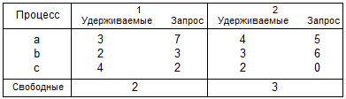 Методы борьбы с тупиками - student2.ru