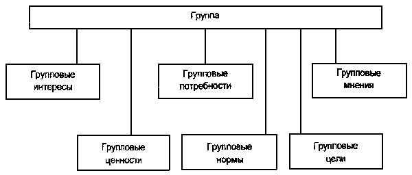 Методы психологического воздействия - student2.ru