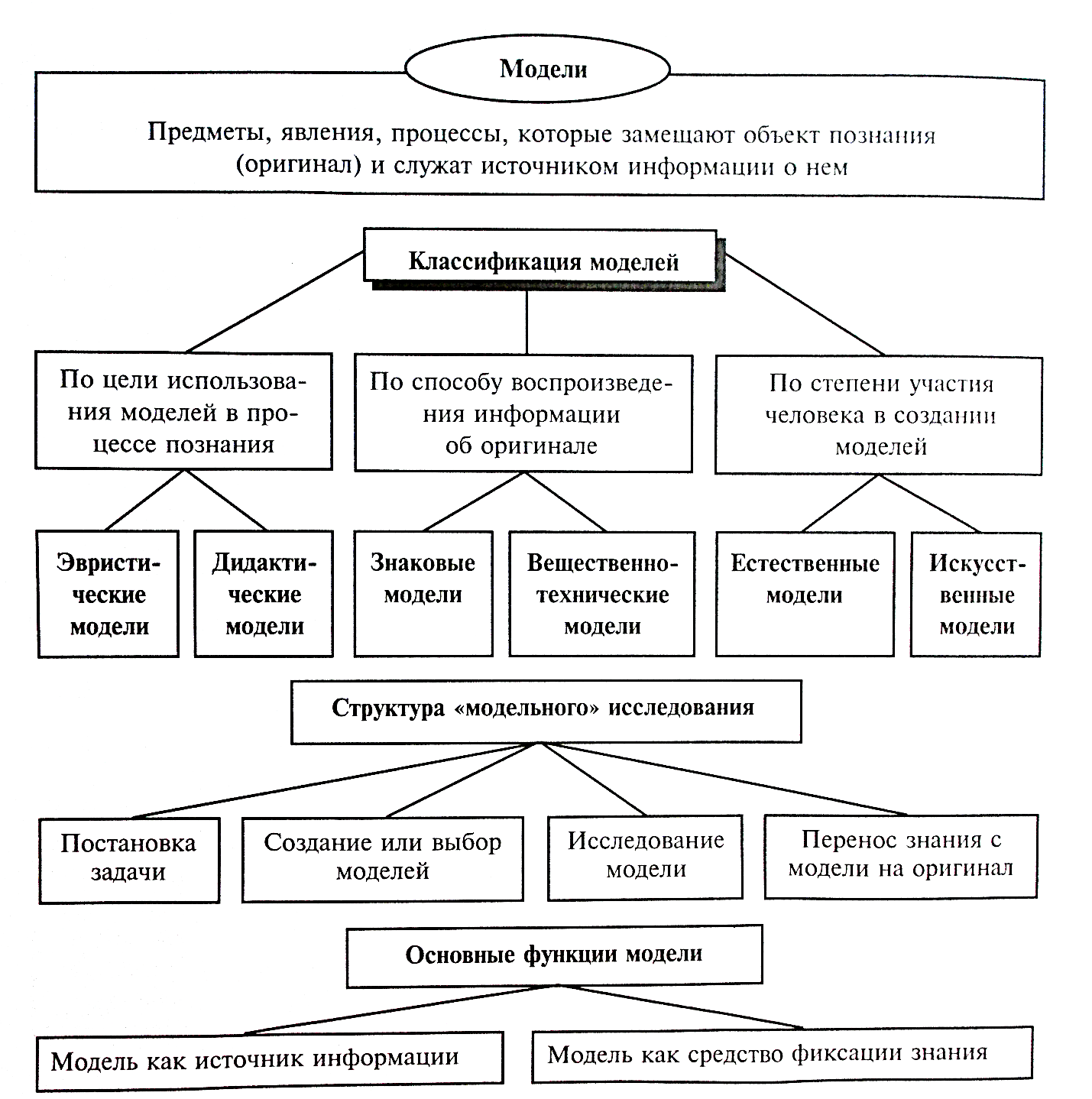 Методы теоретических и эмпирических исследований - student2.ru