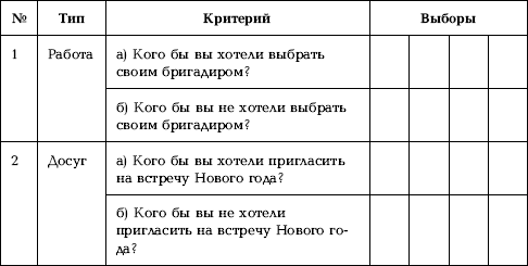 межличностные отношения в группах и коллективах - student2.ru