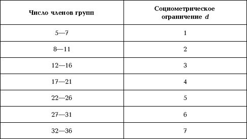 межличностные отношения в группах и коллективах - student2.ru